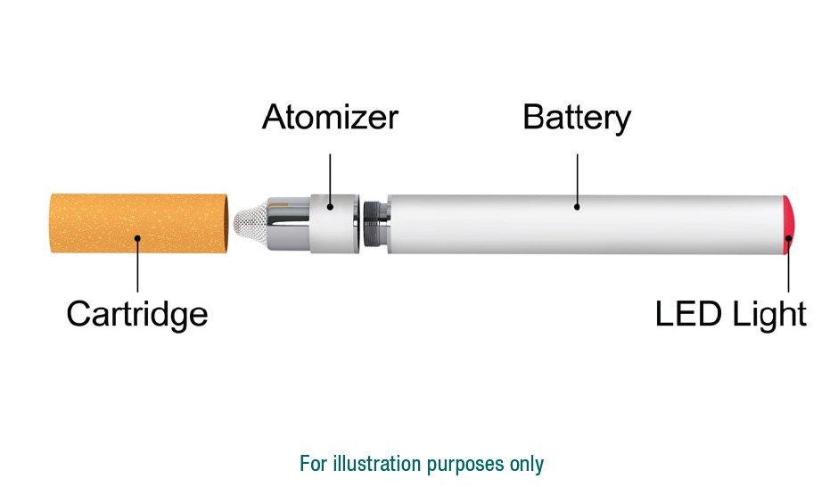 graphic showing cartridge atomizer battery and LED light of e-cigarettes for illustration purposes only